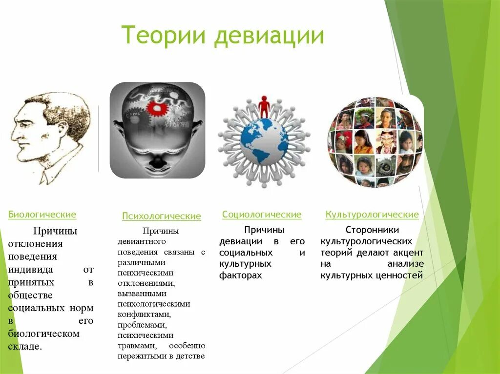 Теории девиации. Основные концепции девиации. Причины девиации психология. Психологические причины девиации. Основные девиации