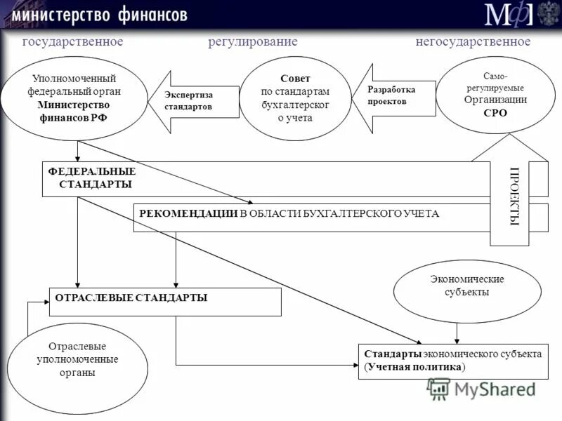 субъекты экономической политики государства. надгосударственные субъекты экономической политики. иерархия в системе правоохранительных органах. негосударственных экономических субъектов. 2.