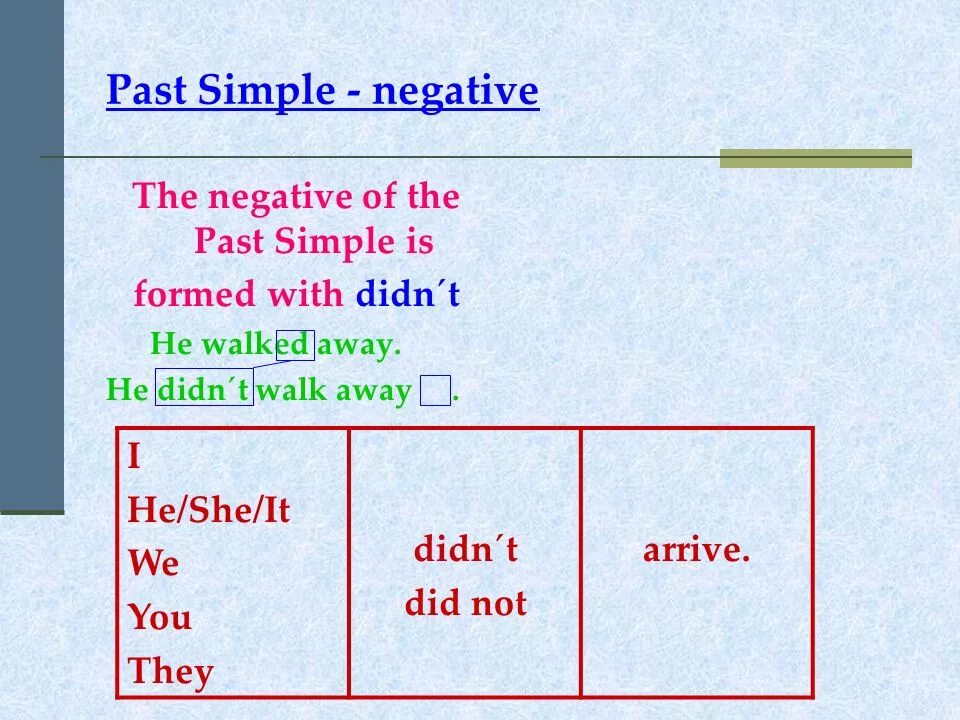 Past simple negative. Паст Симпл негатив. Past simple positive and negative. Past simple negative sentences.
