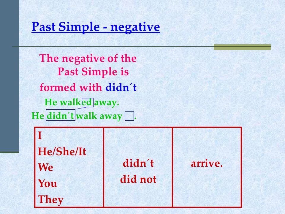 Simple negative form. Past simple affirmative and negative правило. past simple negative. паст симпл негатив. past simple positive and negative.