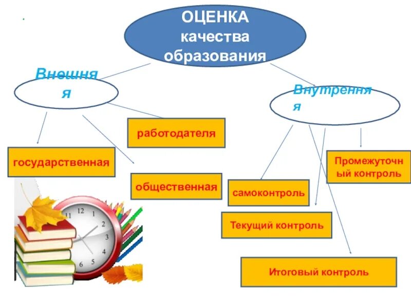 Школьная оценка качества