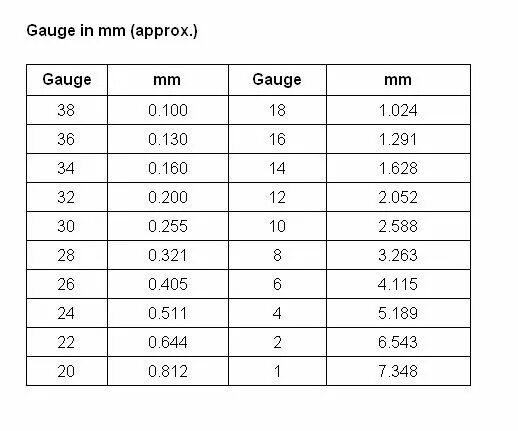 4 gauge в мм. Gauge перевод на русский. 20 awg в мм2. 14 gauge в мм. Таблица проводов awg в мм2.
