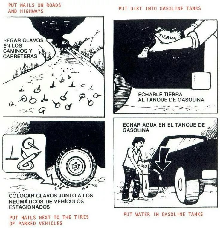 Саботаж инструкция. Инструкция цру по саботажу. Памятка цру по саботажу. Simple sabotage field manual на русском. Office of strategic services 1942.
