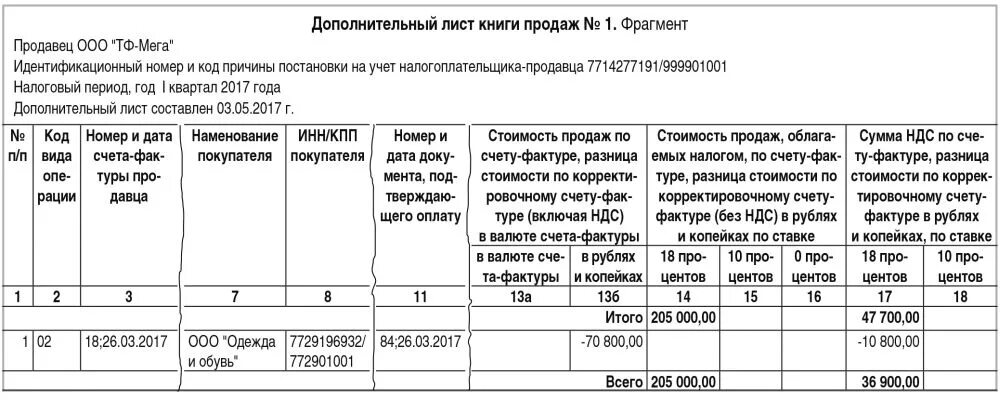 В книгу покупок попадают счет фактуры. Дополнительный лист к книге продаж образец заполнения. Дополнительный лист книги продаж образец. Доп лист книги продаж образец. Доп листы в книге продаж пример.