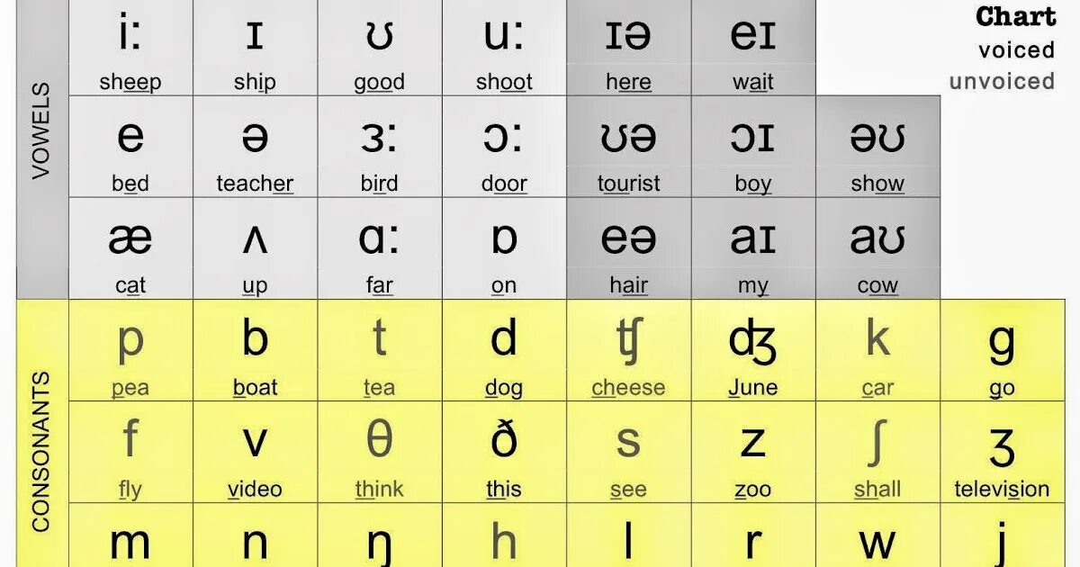 Музыкальное сопровождение праздников. Sound table. Звуковая организация. Sound table. Sound table.