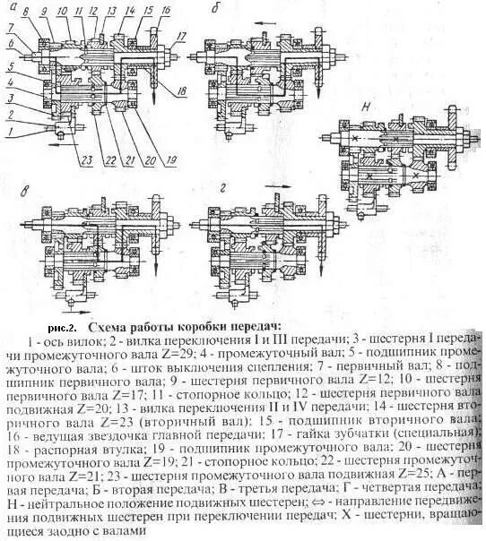 Коробка минск 125. Схема переключения коробки передач мотоцикла Минск-. Схема коробки передач ИЖ Юпитер 5. Схема коробки передач мотоцикла ИЖ Планета 5. Схема сборки КПП ИЖ Юпитер 5.