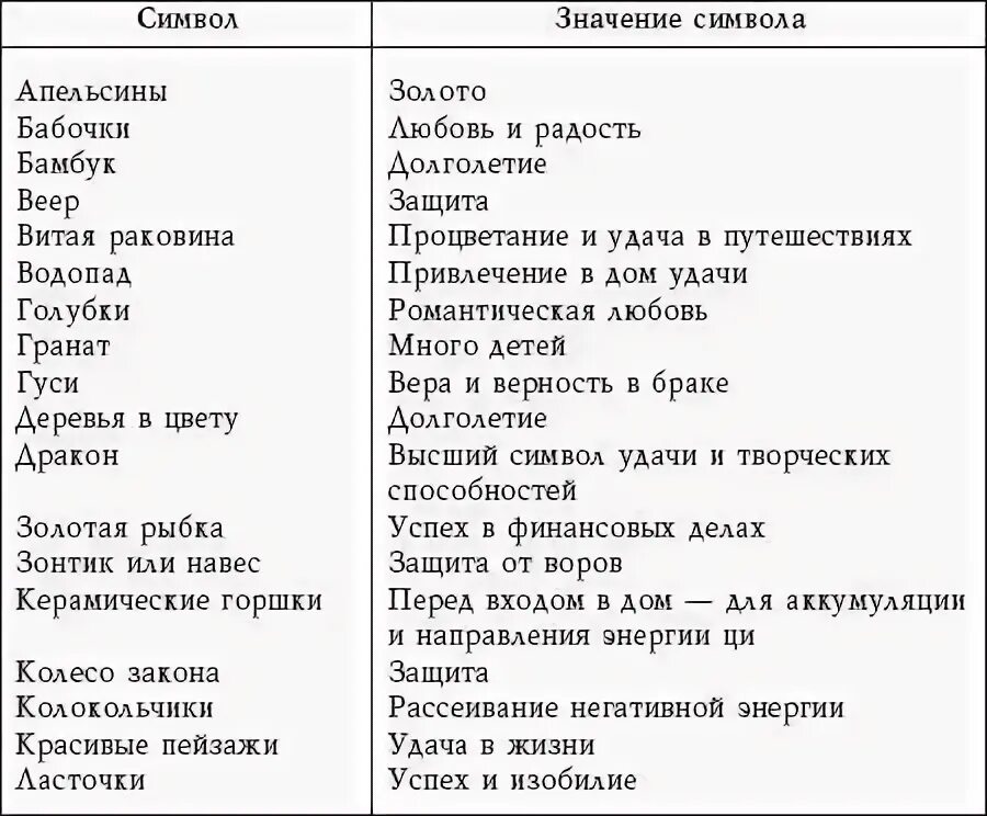 Фен шуй число значение. Фэн-шуй толкование символов. символы пасьянса фен шуй. фен шуй пасьянс толкование символов. знаки по фен шуй значение.