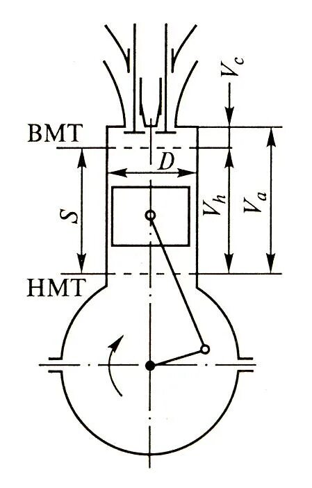 Поршень в вмт. Геометрические параметры ДВС. Схема двигателя ВМТ НМТ. Основные параметры двигателя внутреннего сгорания. Мертвая точка поршня.