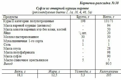 Куриный технологическая