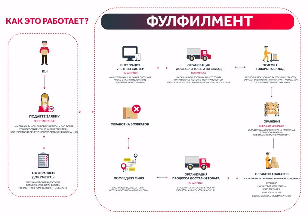 Как работать с бывшим