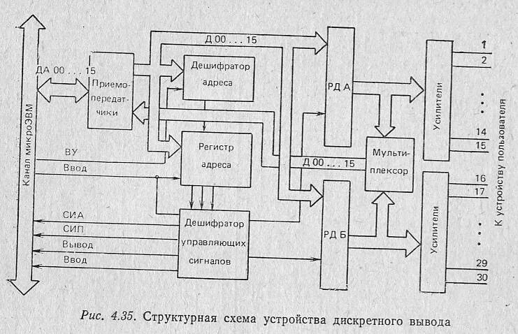 Структурная схема графического планшета Отец всех тачскринов: планшет RAND