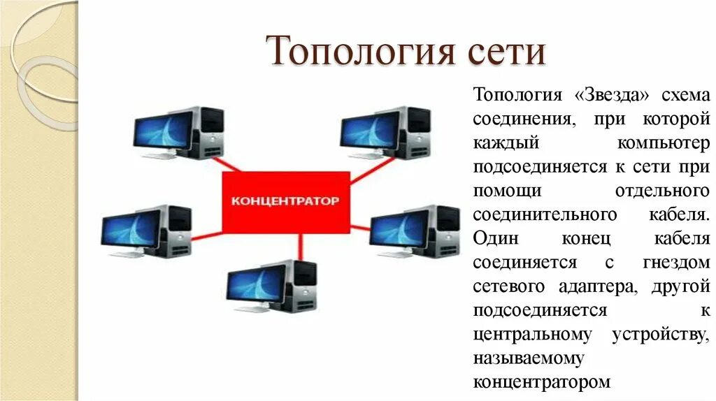 Схема сети звезда. Выберите архитектуры локальных сетей:. Объединение компьютеров в локальную сеть звезда. Схема звезда локальные сети минусы. Компьютерная сеть курсовая