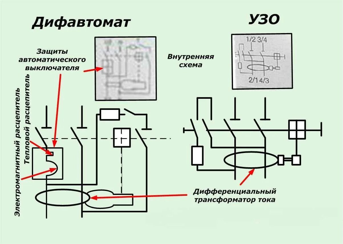 Как отличить узо от дифавтомата. Дифференциальный выключатель узо схема. схема дифференциального автомата и узо. выключатель дифференциального тока схема подключения. схема подключения диф автоматического выключателя.