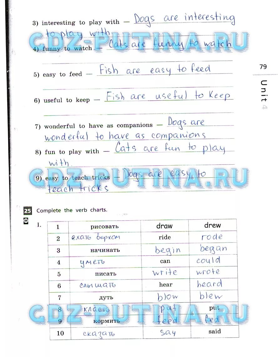 Complete the verb Chart 5 класс Афанасьева. Рабочая тетрадь по английскому языку 5 класс Rainbow English. Complete the verb Charts 5 класс рабочая тетрадь. Гдз по английскому языку 6 класс рабочая тетрадь complete the verb Chart. Английский 5 класс страница 79 номер 11