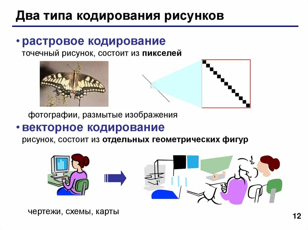 Из чего состоят векторные изображения. Векторное изображение кодирование изображения. Кодирование графической векторное изображение. Кодирование информации рисунок. Типы кодирования рисунков.