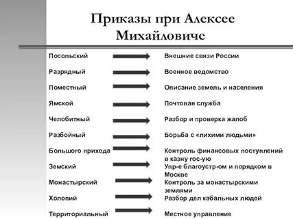 Суть приказов ивана 4