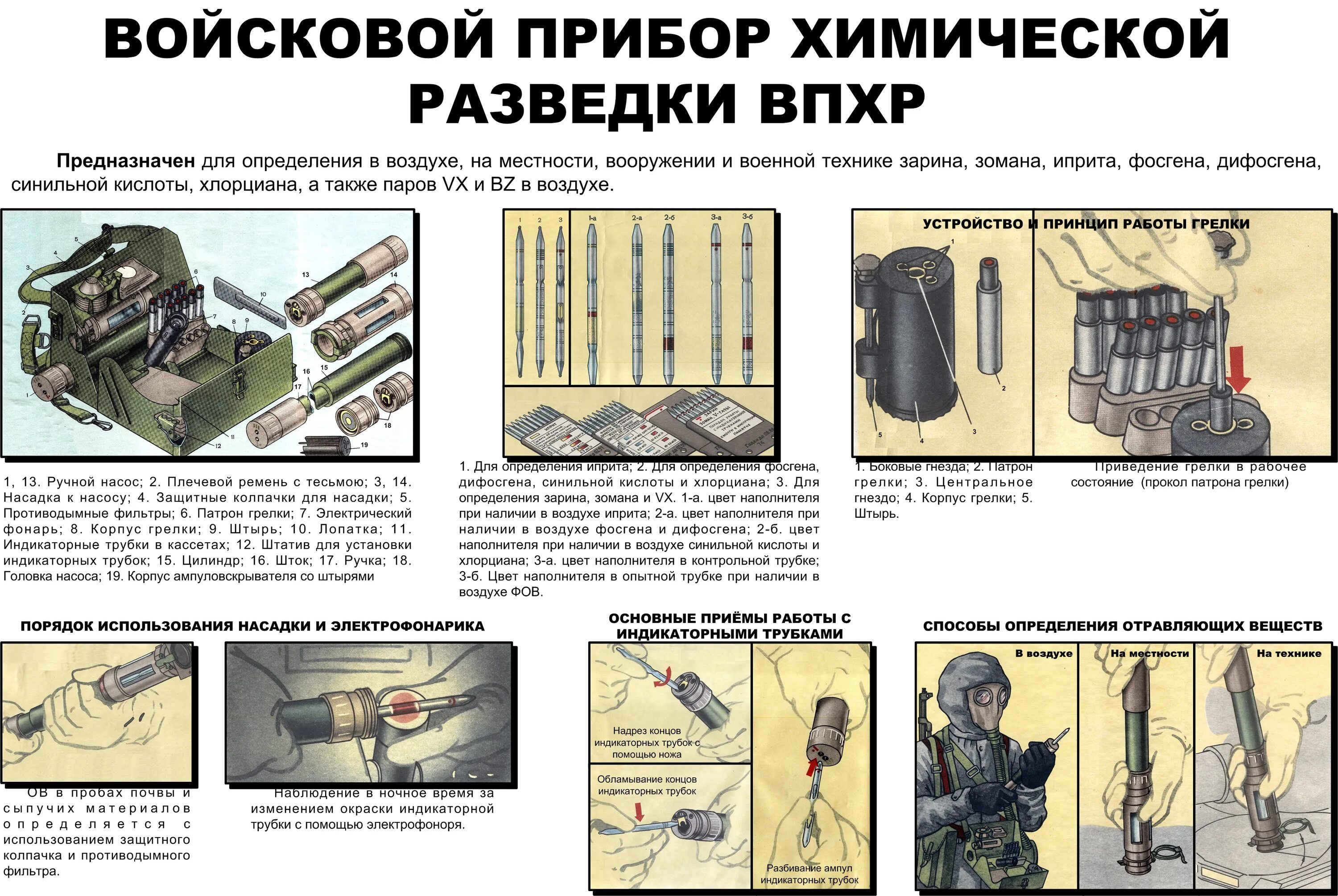 используемые приборы и порядок