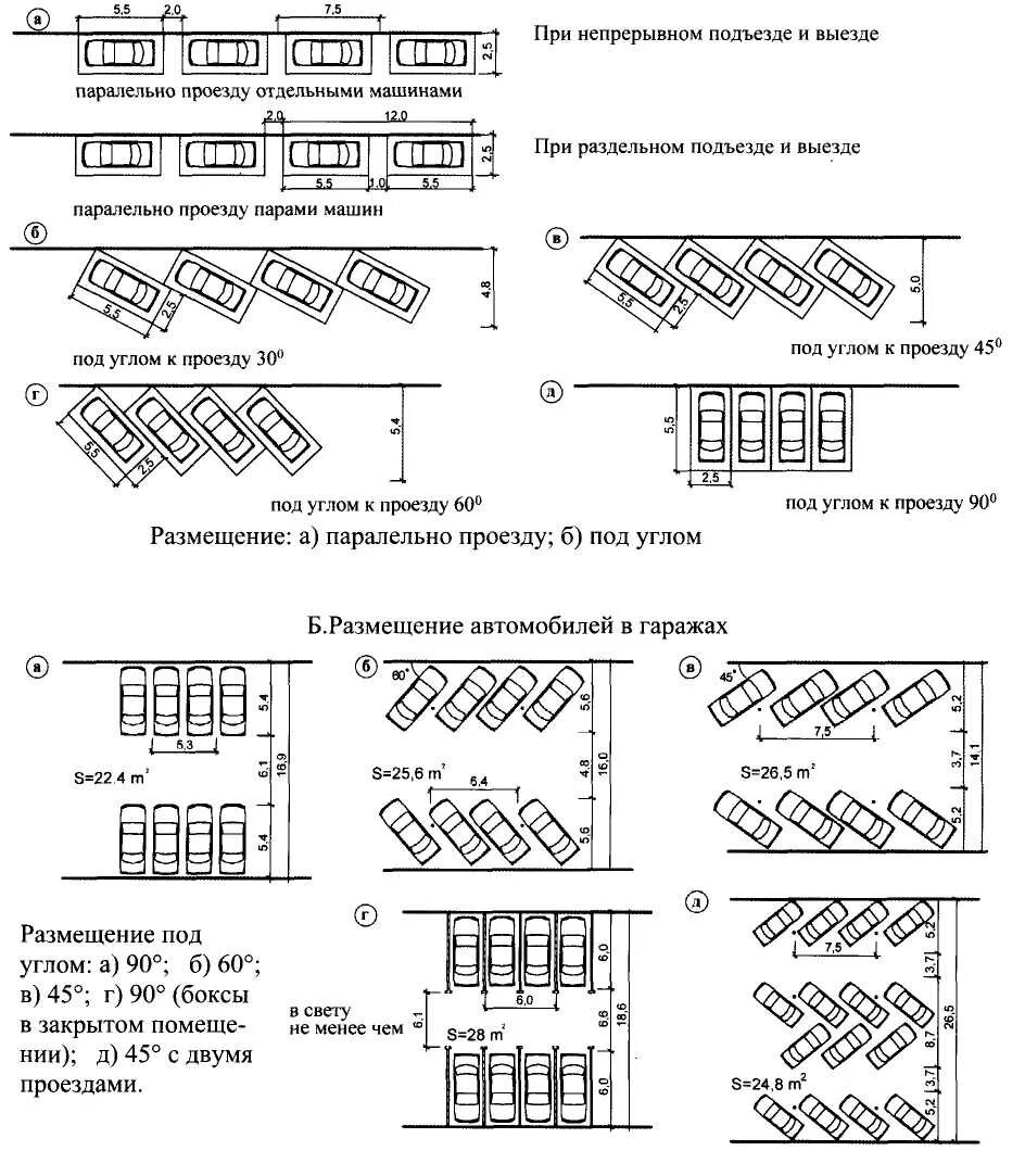 Размер машиноместа на парковке. Норматив на парковочное место. Схема расстановки машиномест. Парковочные места расстояние между машинами. Размер машиноместа на парковке норма.