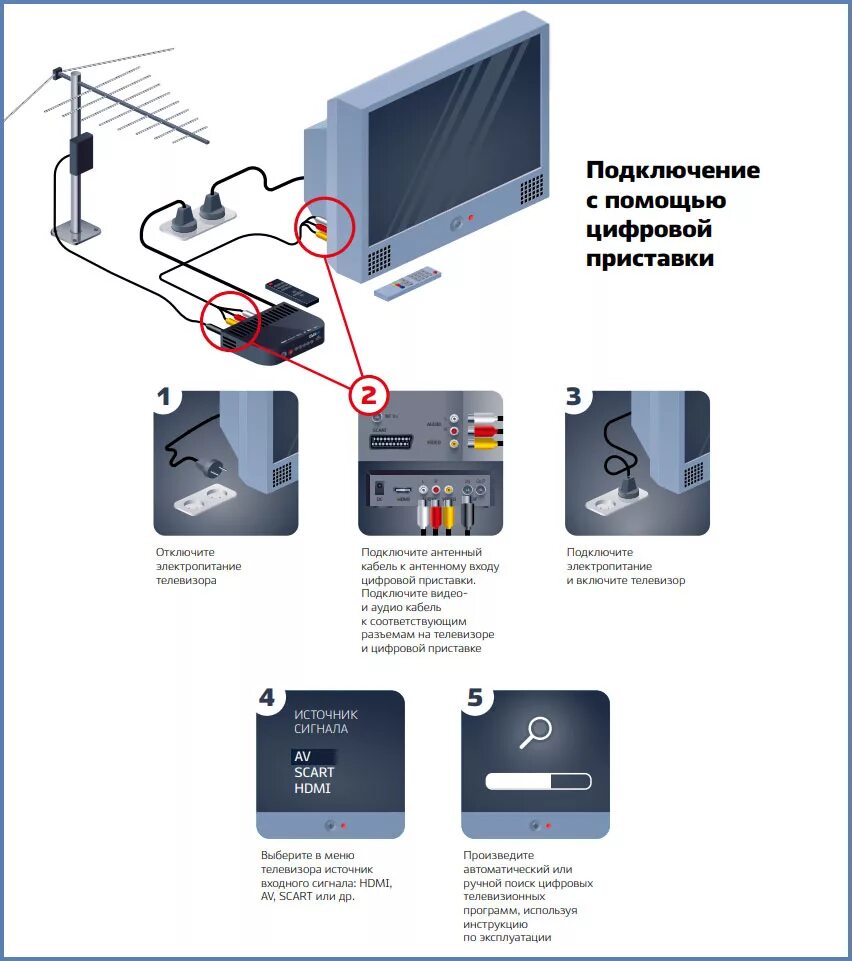 Как подключить приставку к телевизору и настроить. Схема цифровой приставки к телевизору Филипс. Схема подключения цифровой приставки. Схема подключения цифровой приставки к телевизору самсунг. Схема подключения приставки к телевизору Samsung.