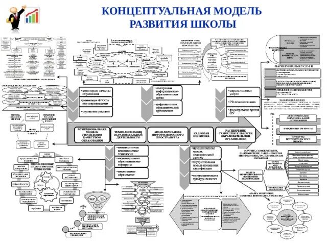 Модель развивающейся организации. Концептуальная модель организации. модель развития системы. модель развития города.