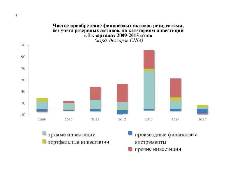 Приобретенные финансовые активы