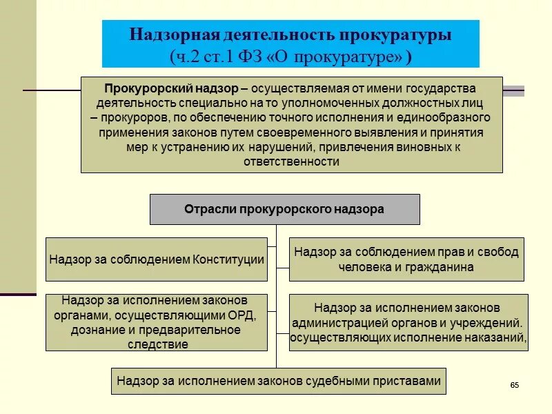 Организация исполнения в органах прокуратуры. Схема системы органов прокуратуры федеральный закон. Правовой статус прокурора схема. Методы общего надзора органов прокуратуры. Структура ФЗ О прокуратуре РФ.