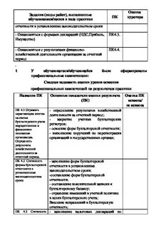 Производственная практика пм 02 отчет