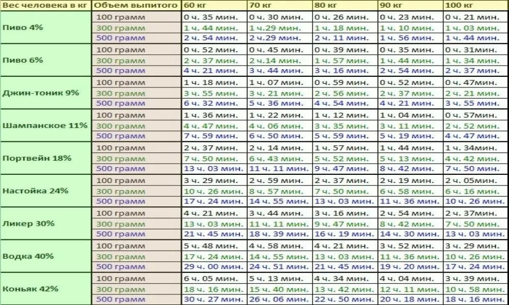Через сколько принимать. Таблица алкоголя и медикаментов. Таблица совместимости алкоголя. Совместимость алкогольных напитков. Таблетки с алкоголем таблица.