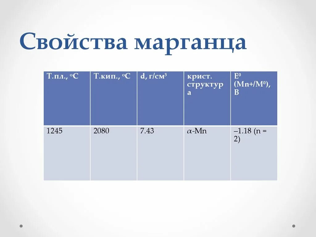 Марганец период. Свойства марганца. Структура марганца. Физические свойства марганца. Физ свойства марганца.