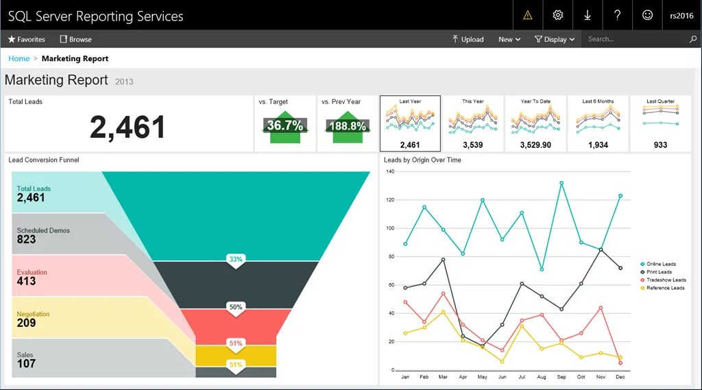 SQL Server reporting services. Служба reporting services. Reporting services отчеты. SSRS отчеты. Report inform