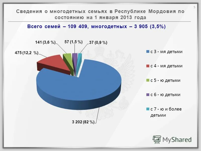 Сколько семей в россии 2023