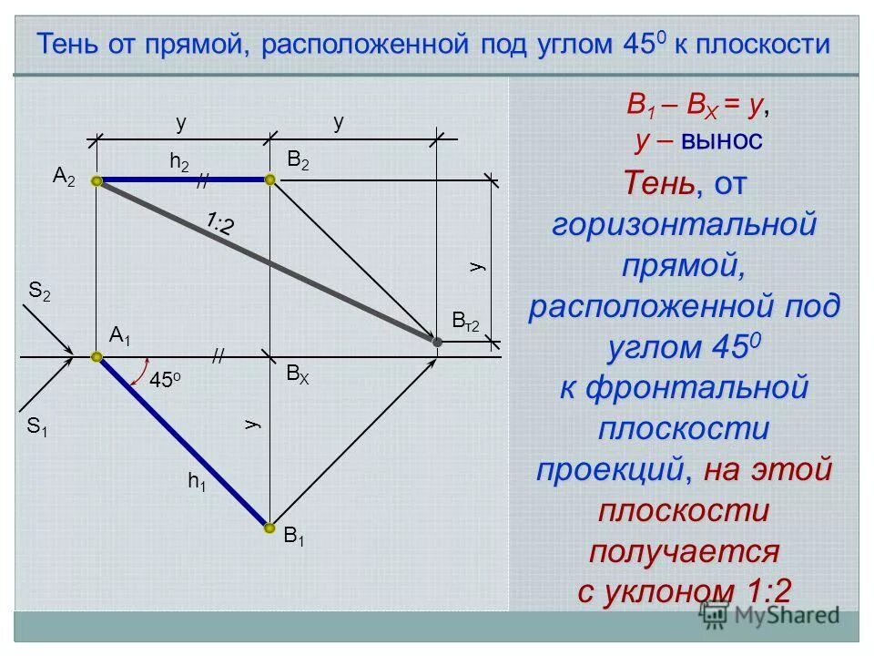 два тела соединены невесомой нерастяжимой нитью перекинутой. угол к фронтальной плоскости проекции. на одно из двух зеркал расположенных под прямым углом друг к другу. плоские зеркала под углом. построение изображения в зеркалах под углом к друг другу.