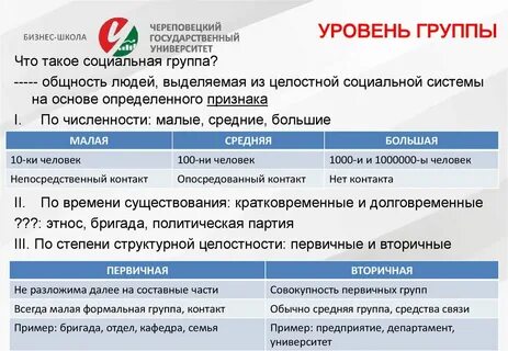 Уровни групп