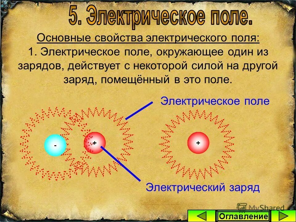 Электрическое поле можно обнаружить по его действию