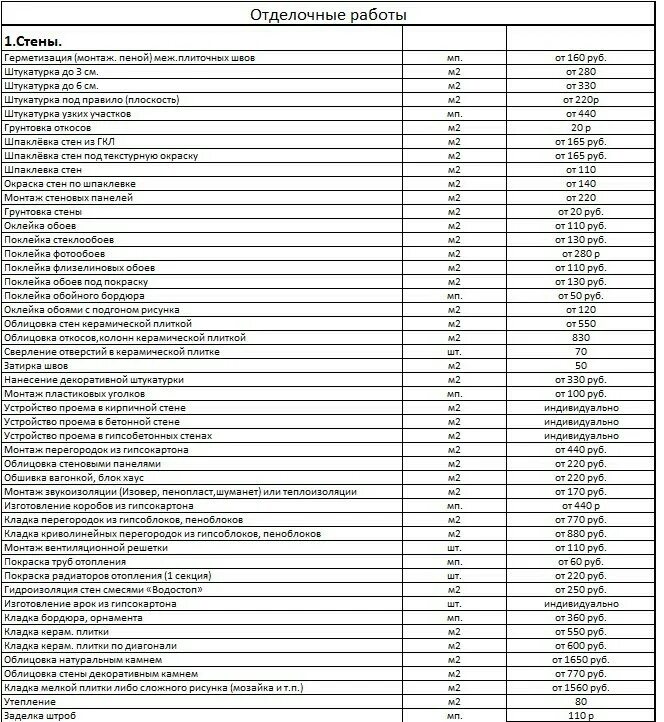Прайс лист стены. Строительно отделочные расценки. Расценки на отделочные. Расценки по отделке. Лист на отделочные работы.