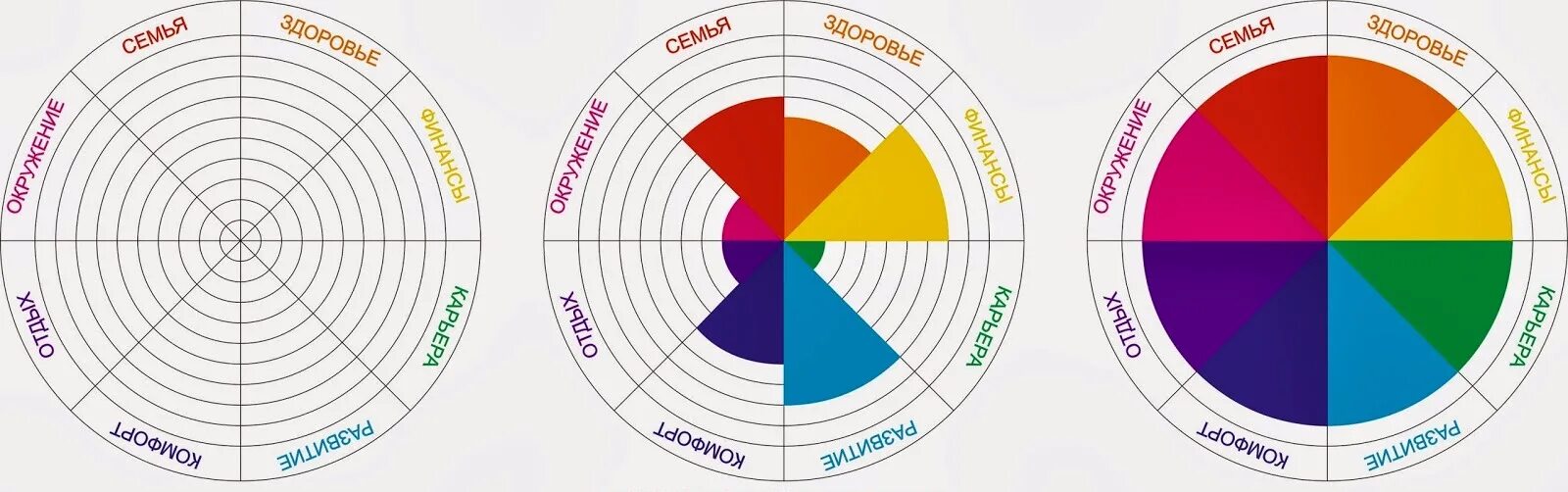 Круг работ войти. Схема колеса жизненного баланса. Колесо баланса 12 сфер. Колесо баланса пол Дж Майер. Колесо жизненного баланса 10 сфер.