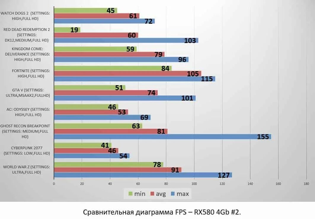 RX 580 8 GB vs 1050 ti. RX 570 4gb vs RX 580 4gb. Rx570 vs 1050ti. 1050 2gb vs rx580 Test.