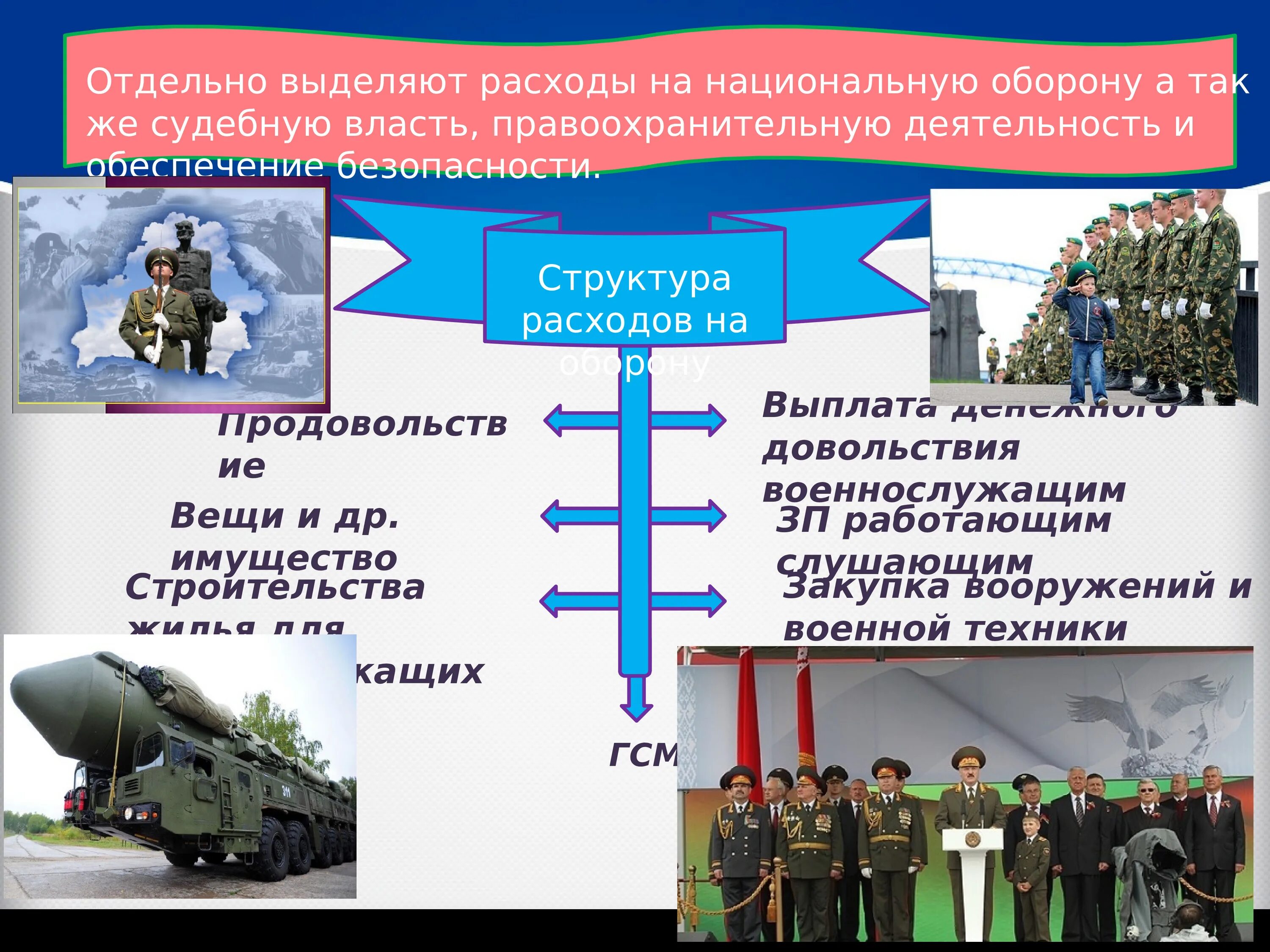 Расходы на национальную оборону. Структура национальной обороны. Расходы на оборону пример. Примеры расходов на национальную оборону.