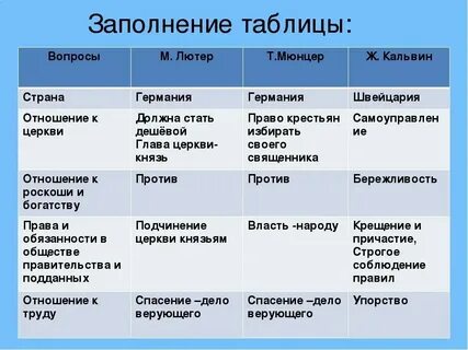 Социально политический и религиозный процесс обновления католической