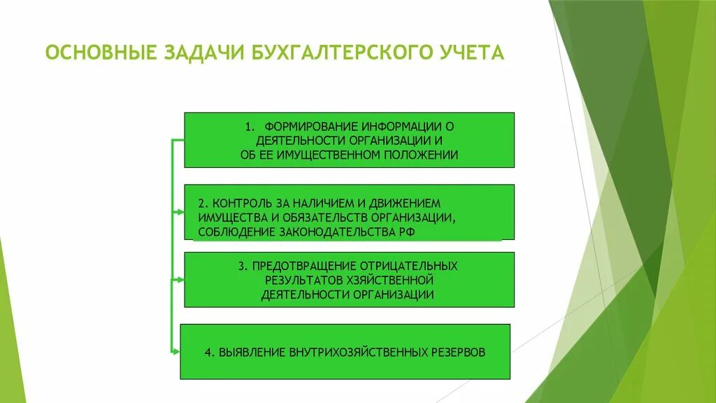 Основная задача организации учреждения