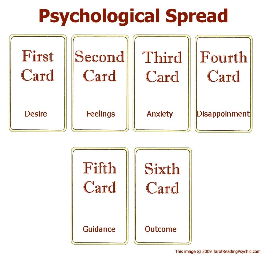 Tarot spreads. First second third fourth Fifth sixth. Oracle Cards spread. Oracle Journal spread. Fifth sixth