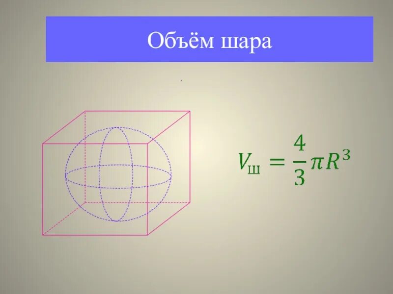 Объем шара в кубе формула. Объем шара. Объем шара шара. Шар в квадрате. Презентация объем шара.