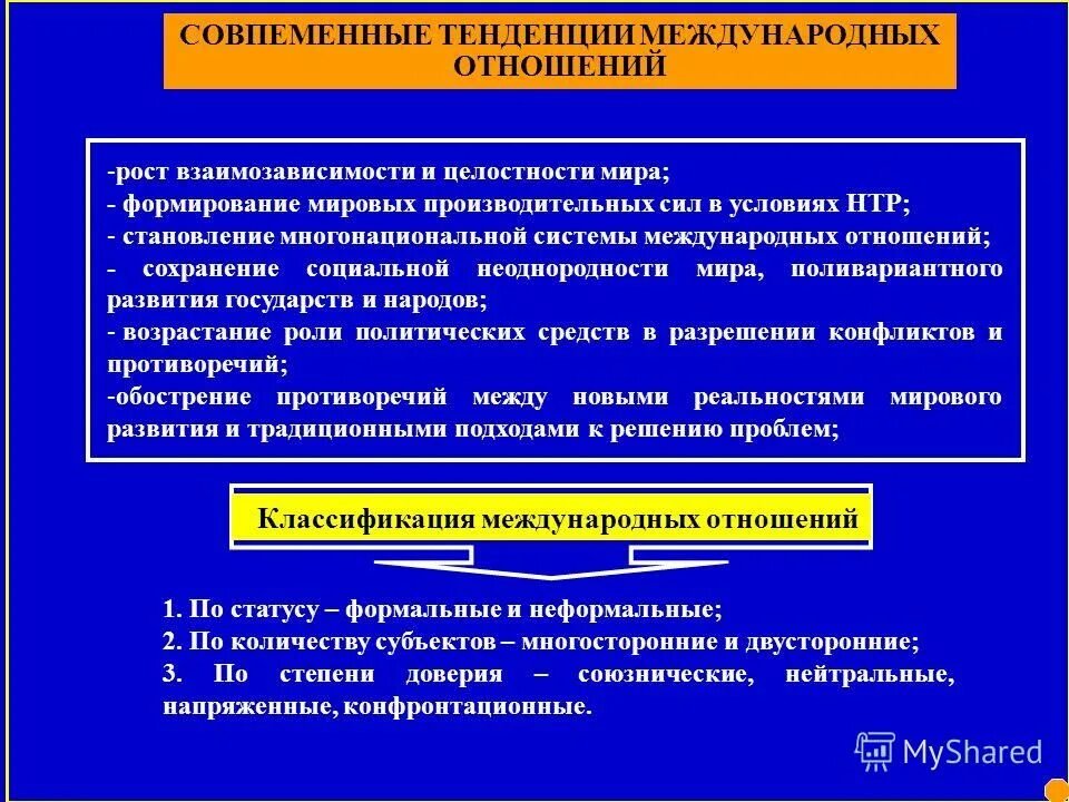 Объекты и субъекты международных отношений. Содержание международных отношений. Структура международных отношений. Содержание международных отношений. Основные субъекты международных отношений.