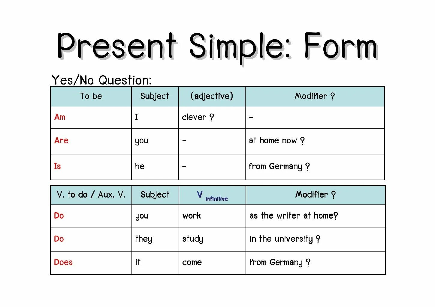 Презент Симпл. Present simple. Презент Симпл и презент. Повторить present simple.