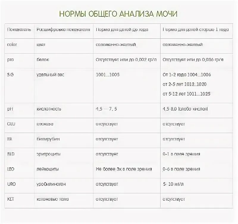 Таблица нормы суточной мочи. Суточный анализ мочи при беременности норма. Показатели суточной мочи в норме. Суточная моча норма. Суточная моча показатели анализа.