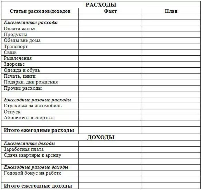 Семейный бюджет доходы и расходы семьи таблица. Таблица на расход семейного бюджета на месяц таблица. Таблица расходов и доходов семейного бюджета в тетради таблица. Таблица учёта доходов и расходов для бизнеса.