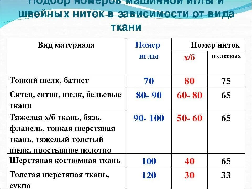 Номера швейных ниток: найдено 85 картинок