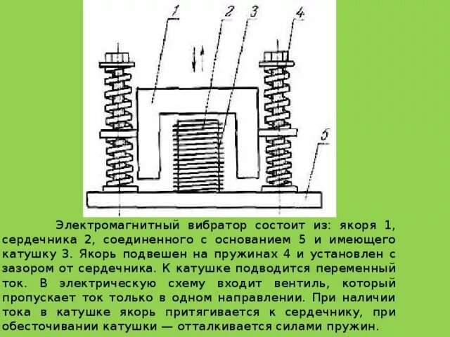 Катушка с сердечником. Катушка с зазором в магнитопроводе. Зазор в магнитопроводе. Вибростол на электромагнитах. Магнитный вибратор