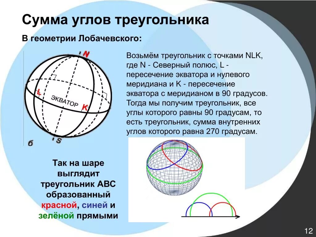 Шар формы треугольника. Сферическая геометрия. Геометрия Лобачевского треугольник. Треугольник в сферической геометрии. Сферическая геометрия Лобачевского.