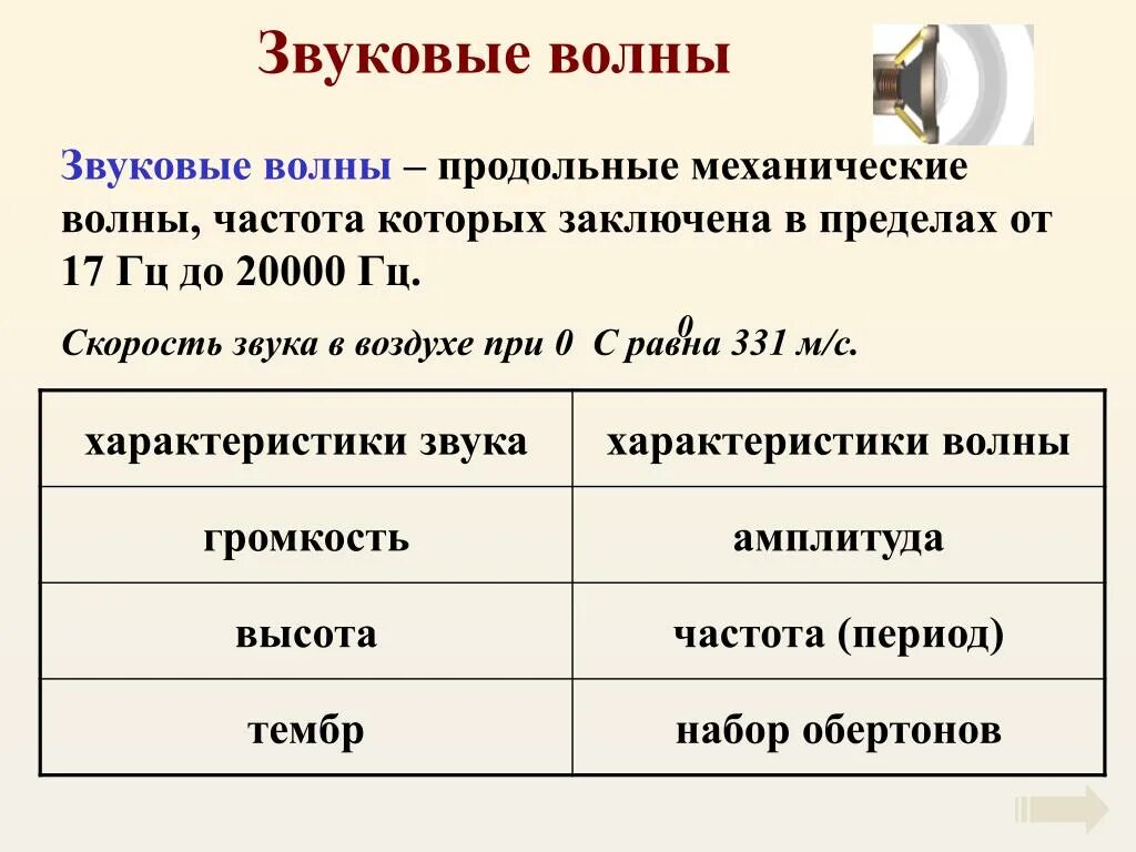 Звуковые свойства свойства звука. Акустические параметры звуковой волны. Основные характеристики звуковой волны. Акустические волны характеристика звуковых волн. Основные параметры волны звук.